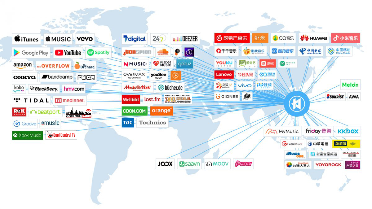 Global Digital Distribution Your music and videos available worldwide